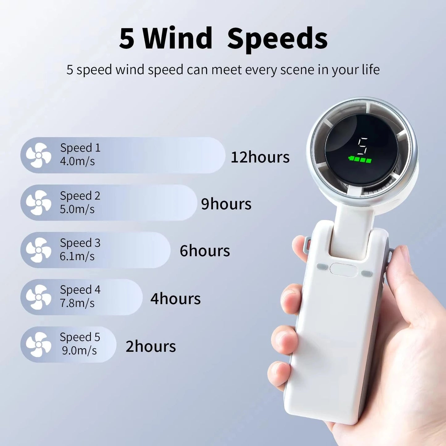 Ventilateur portable USB - heuremarket