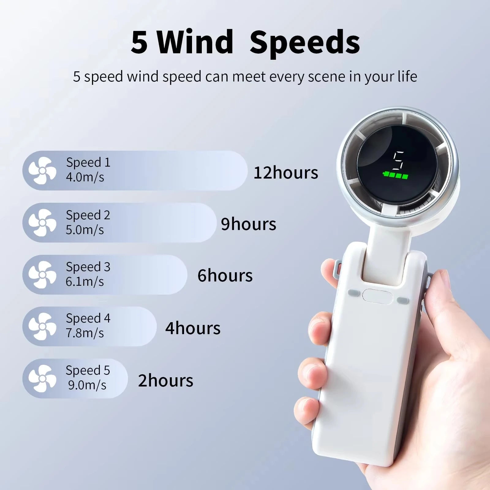Ventilateur portable USB - heuremarket
